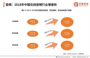 文化创意产业的数字化浪潮 现状、挑战与未来