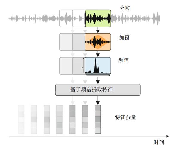 以数字文化创意软件开发为核心 李广公司经营范围探析